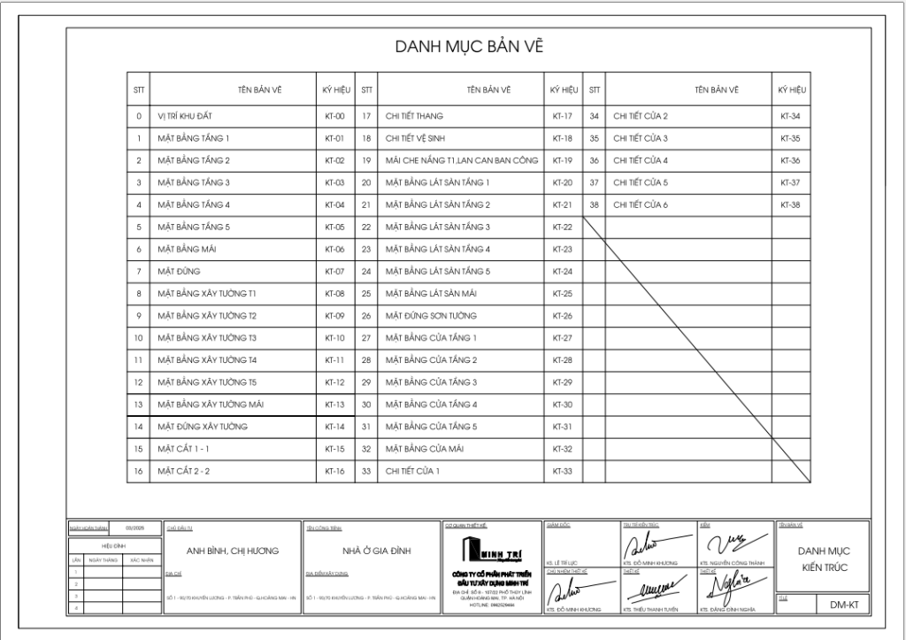 Danh mục bản vẽ thiết kế kiến trúc